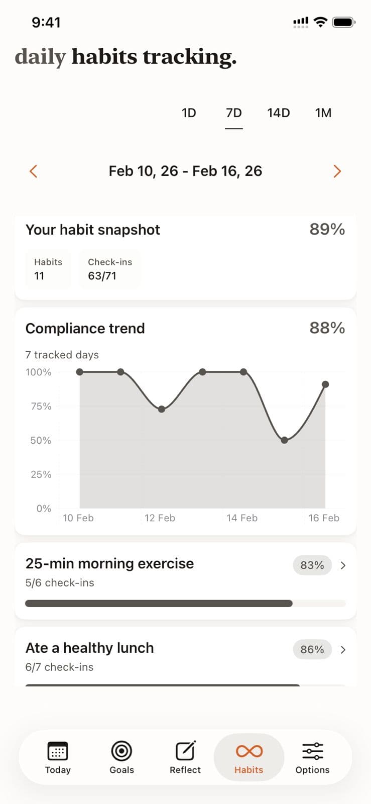 Habit Tracking