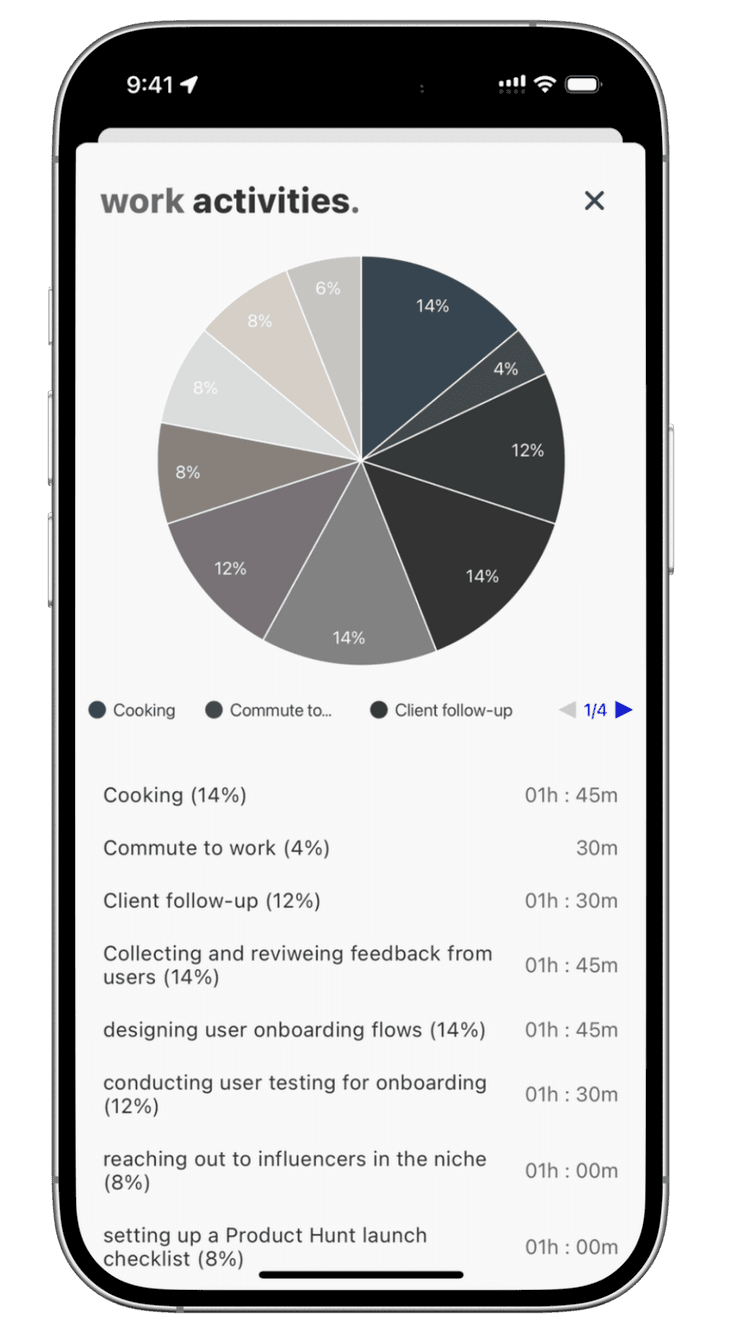 planwith.ai intelligent time tracking interface showing 15-minute routine blocks organized by morning, afternoon, and evening periods