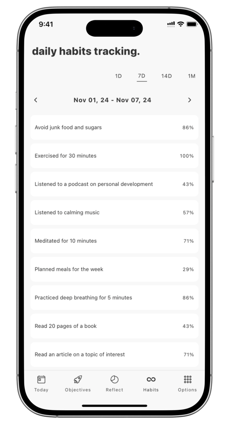 BeyondTime AI habit tracking dashboard with compliance analytics, weekly progress, and personalized habit recommendations