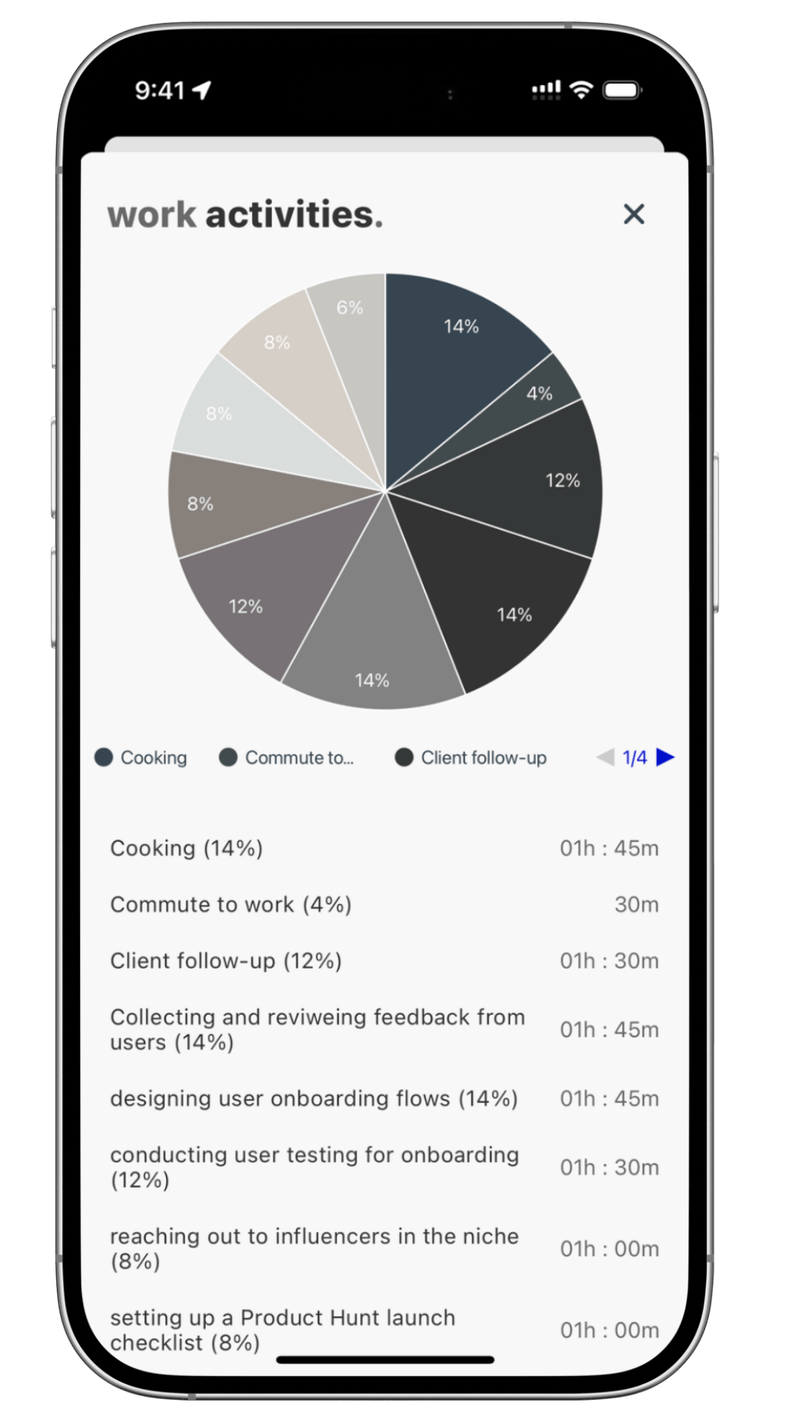 BeyondTime AI intelligent time tracking interface showing 15-minute activity blocks organized by morning, afternoon, and evening periods